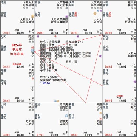 紫微斗數流年免費 盆栽推薦